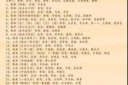 春晚最新爆料节目单表,精彩纷呈，笑料连连，年度盛宴即将开启
